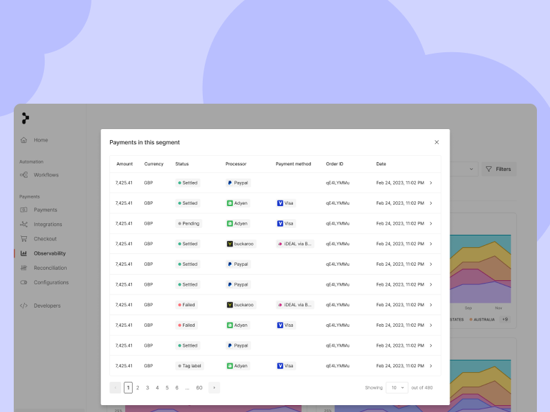 Observability explorations