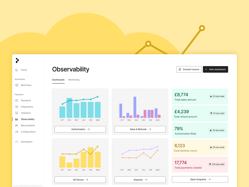 Enhancing business visibility for merchants